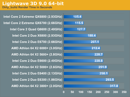 Lightwave 3D 9.0 64-bit